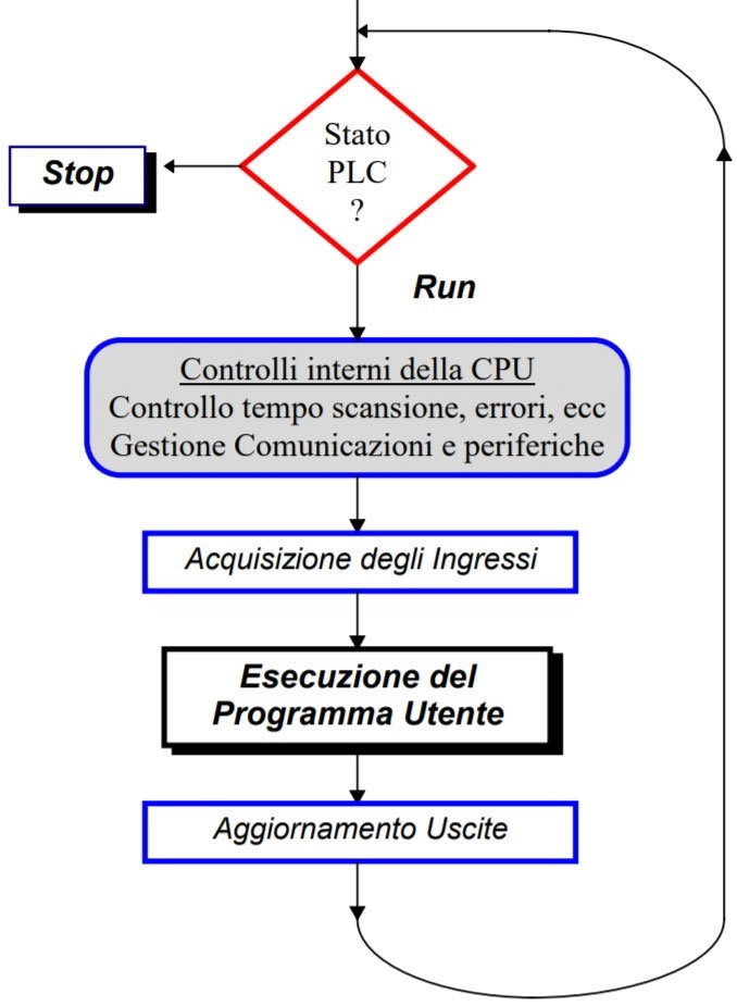 programmazione-plc-introduzione